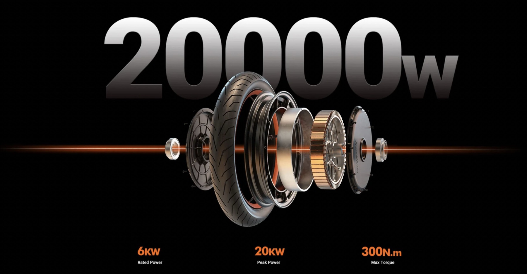 INMOTION P6 motor and high voltage platform