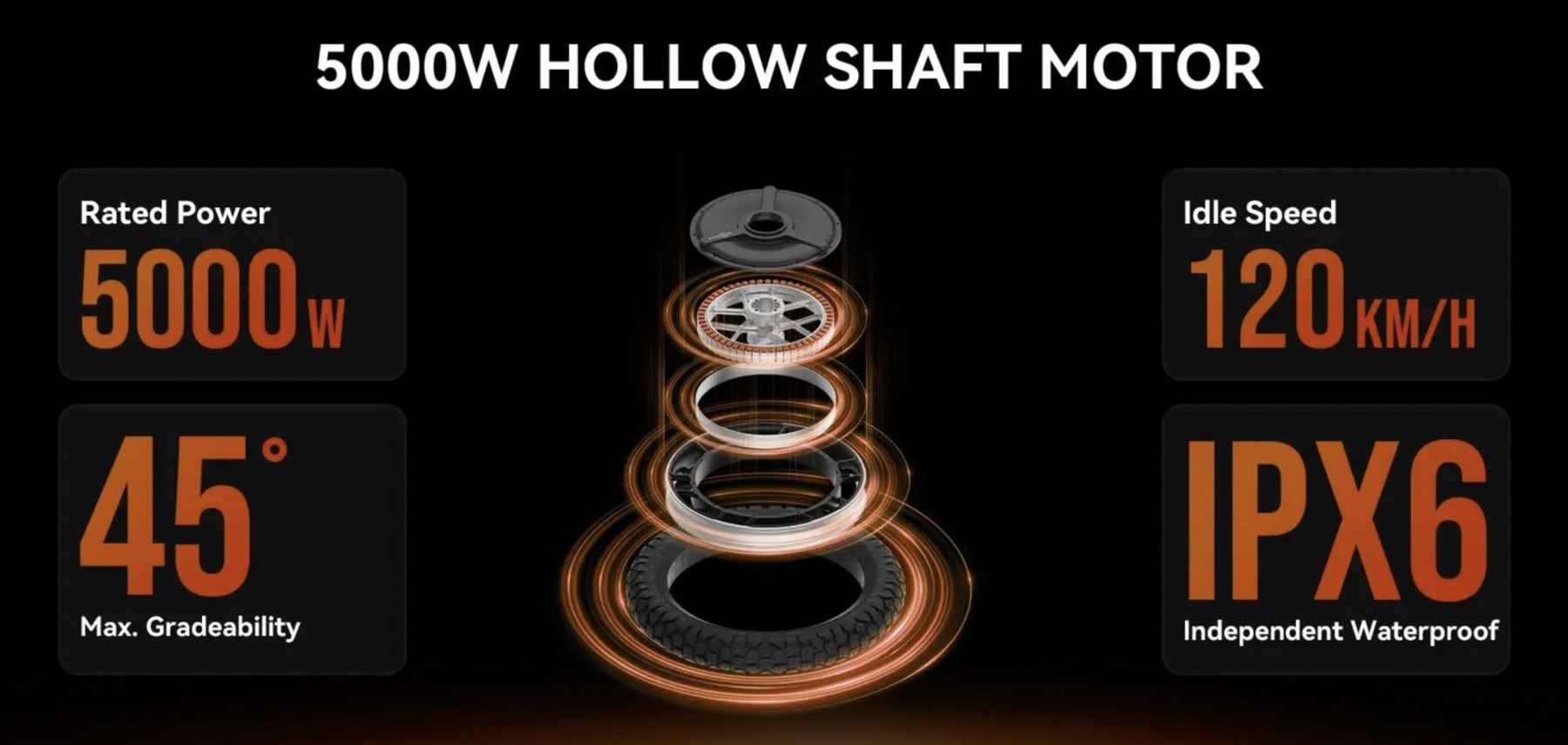 KINGSONG F18 5000W hollow shaft motor, 45 degree gradeability and IPX6 rating