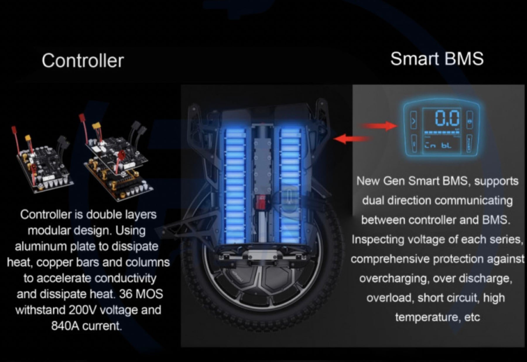 LEAPERKIM ORYX 50S double layer modular controller and new generation smart BMS