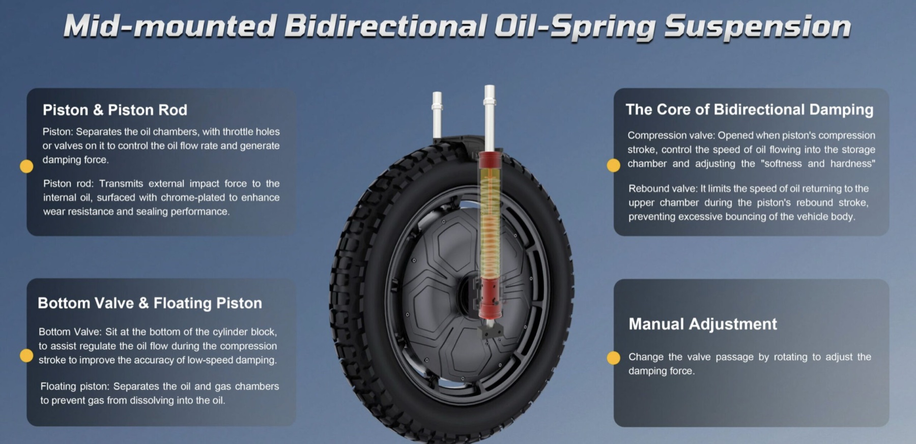LEAPERKIM ORYX 50S mid-mounted bidirectional oil-spring suspension